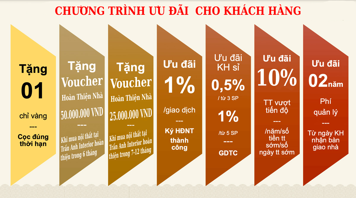 Chương trinh ưu đãi cho khách hàng trần anh group